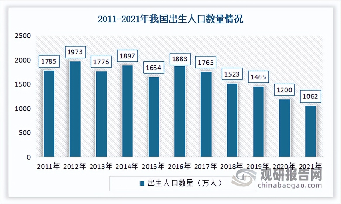 2014到2022童装行业市场份额,2020童装市场调研分析