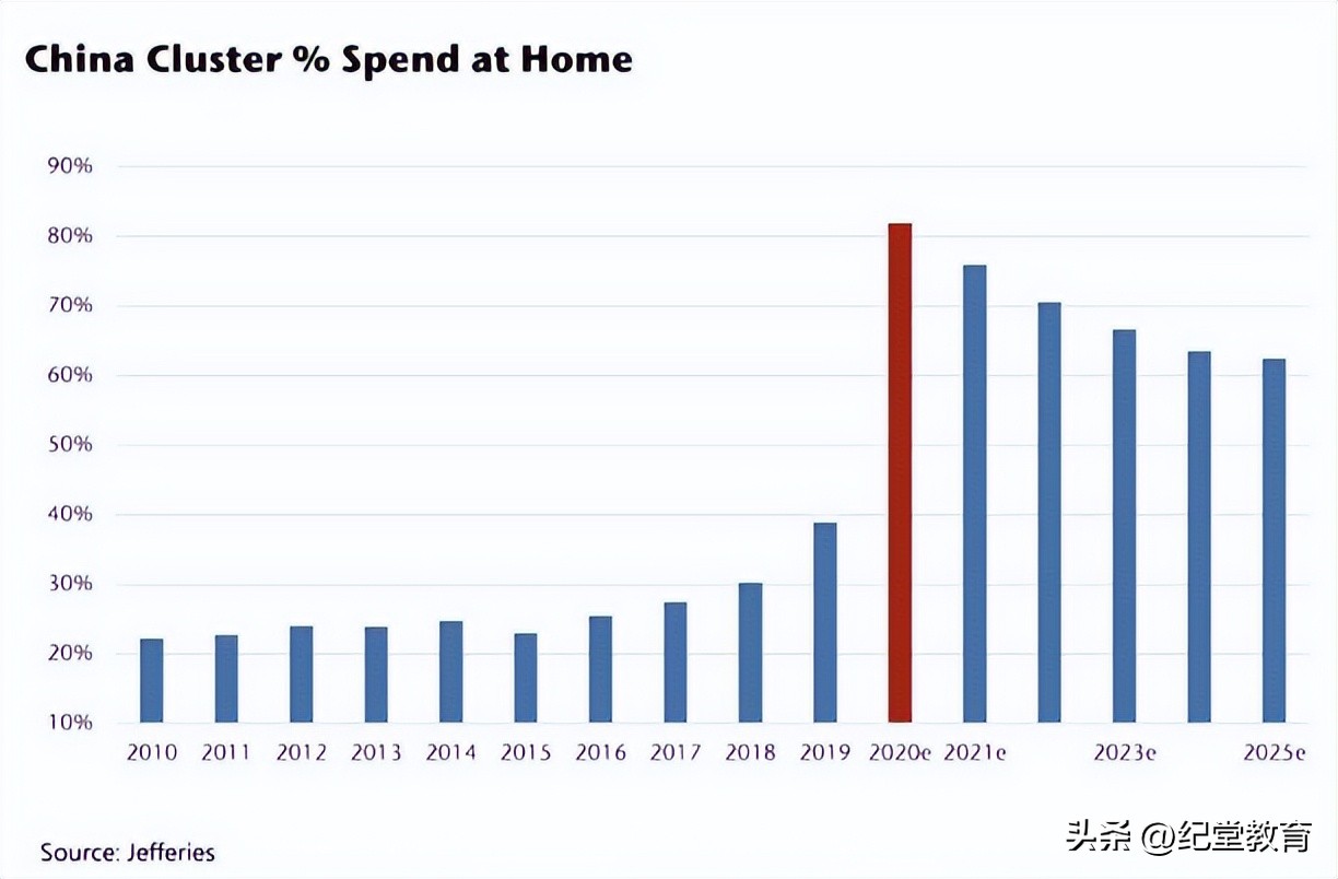 奢侈品从来不坑穷人吧,从不坑穷人的奢侈品