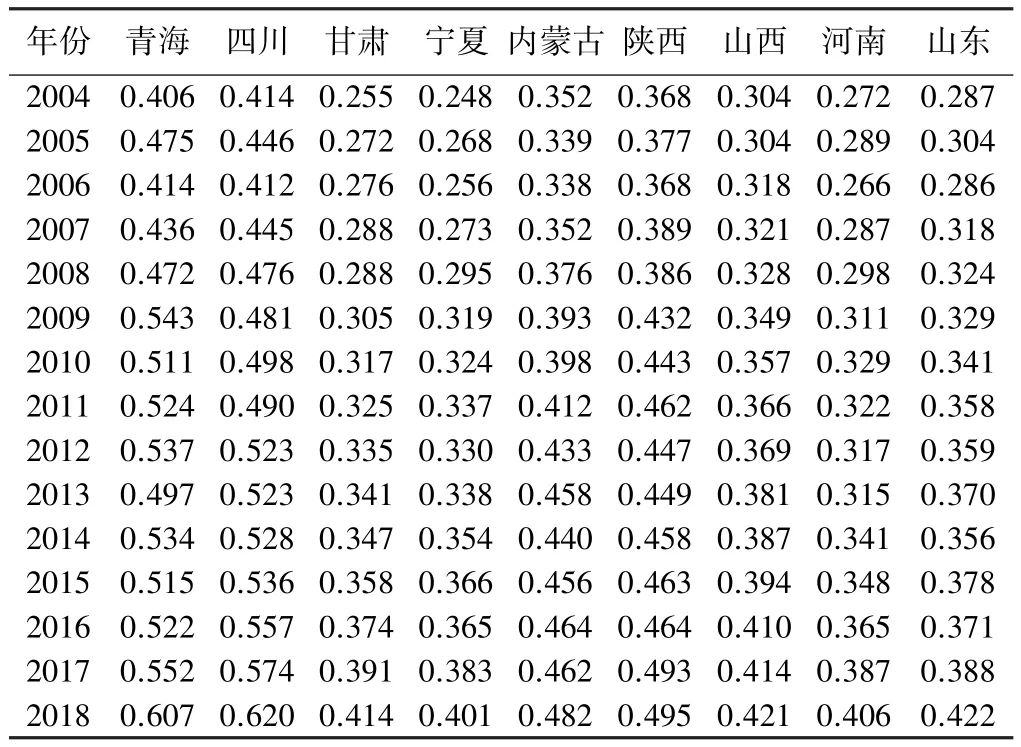 2004—2018年黄河流域水资源承载力评价及障碍因素研究