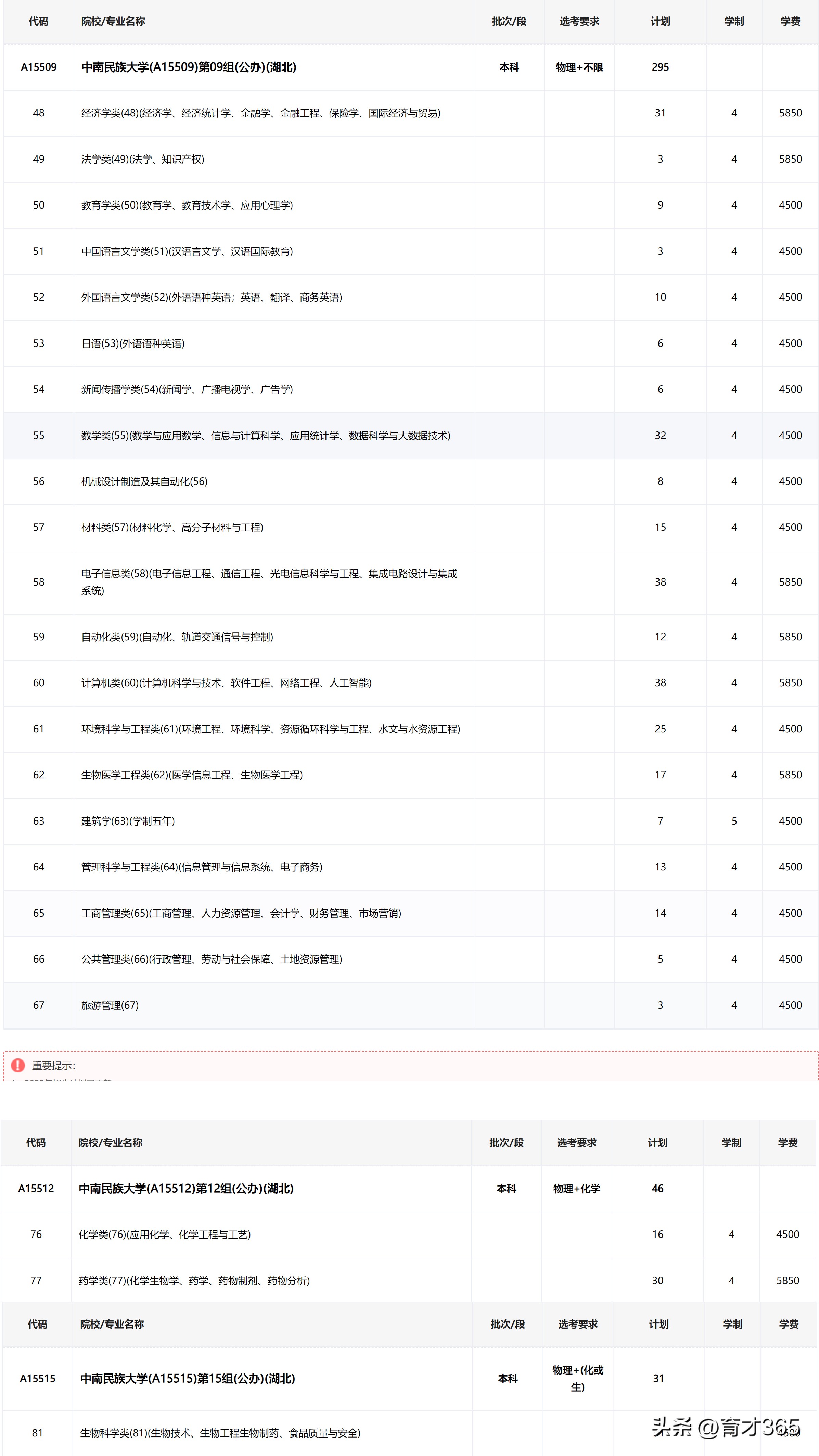 中南民族大学老牌一本,中南民族大学升学榜