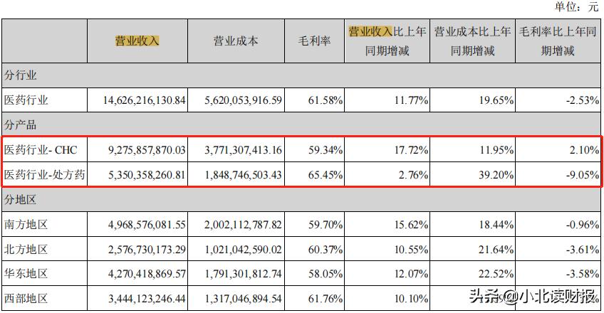 华润三九深度分析雪球,华润三九市盈率为什么比较低