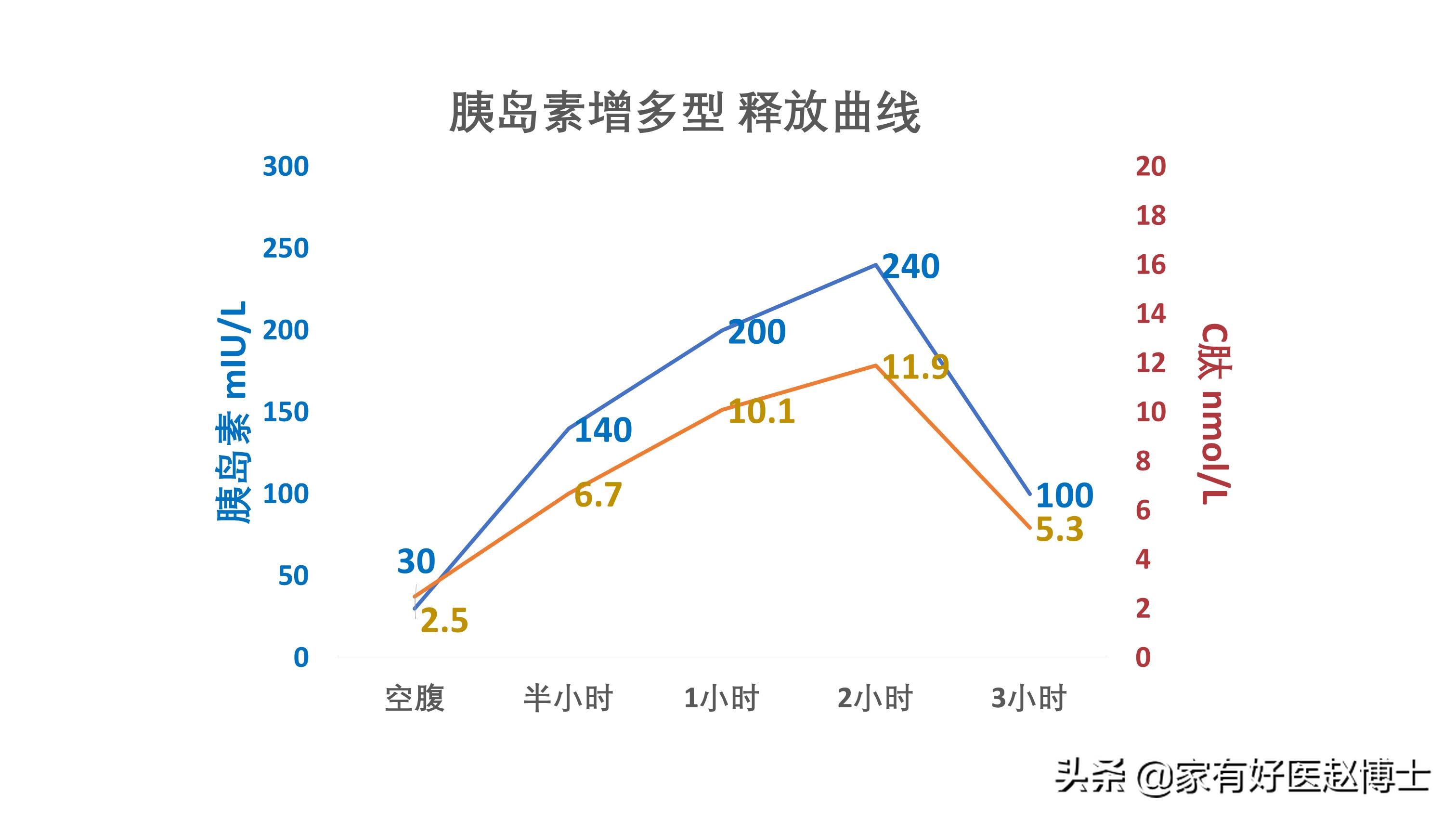 糖尿病用检查胰岛素抵抗吗,糖尿病只能靠自测吗