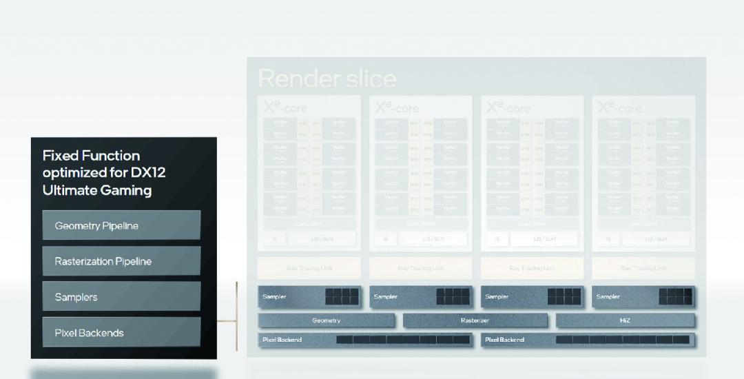 强势杀入1440p游戏市场——蓝戟IntelArcA770/750FLUX8GOC显卡深度测试