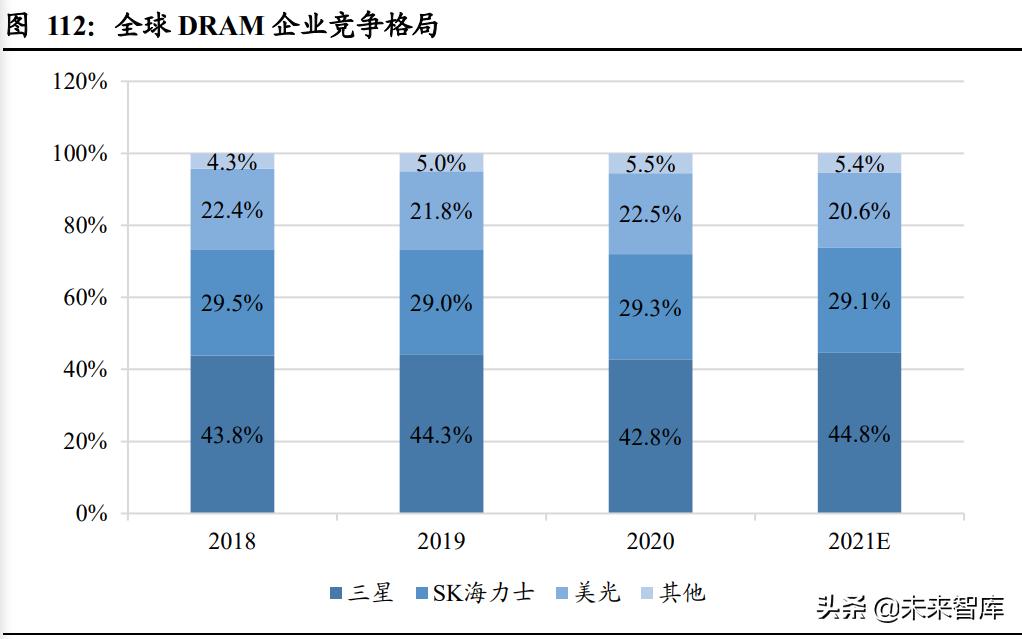 电子行业研究分析报告,电子行业深度报告
