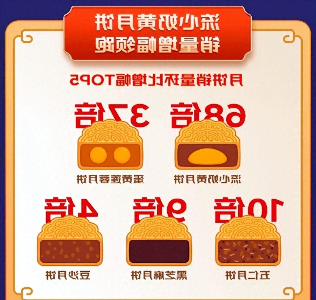 美心集团最新消息,美心集团估值