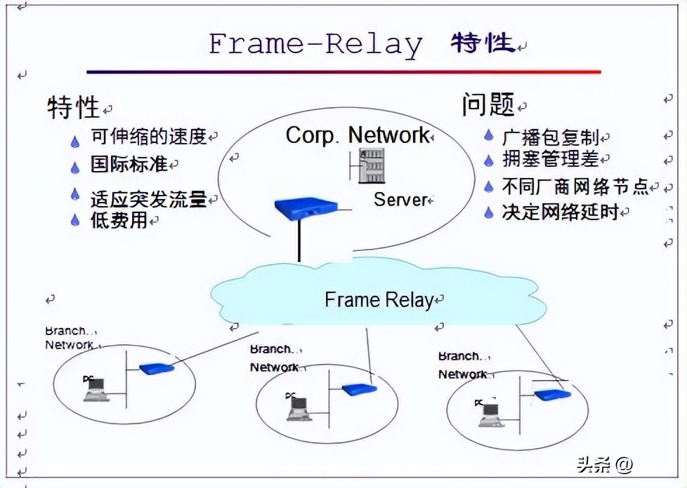 网络基础知识搜题用什么软件最好,网络基础知识书籍