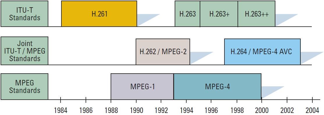 安防监控系统设备讲解,安防行业中的视频监控系统简介