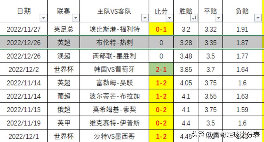 数据发布-英超-布伦特VS热刺+南安普敦vs布莱顿-20221223