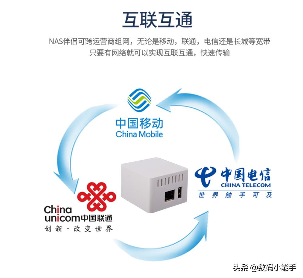 有没有公网ip实现远程访问群晖nas,实现群晖nas免端口访问教程