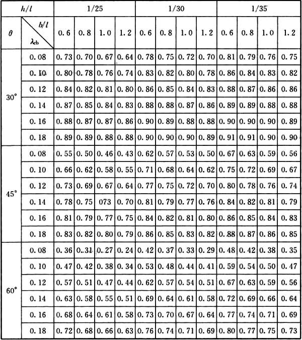 gb50010-2002混凝土结构设计规范,混凝土结构通用规范gb55008-2021