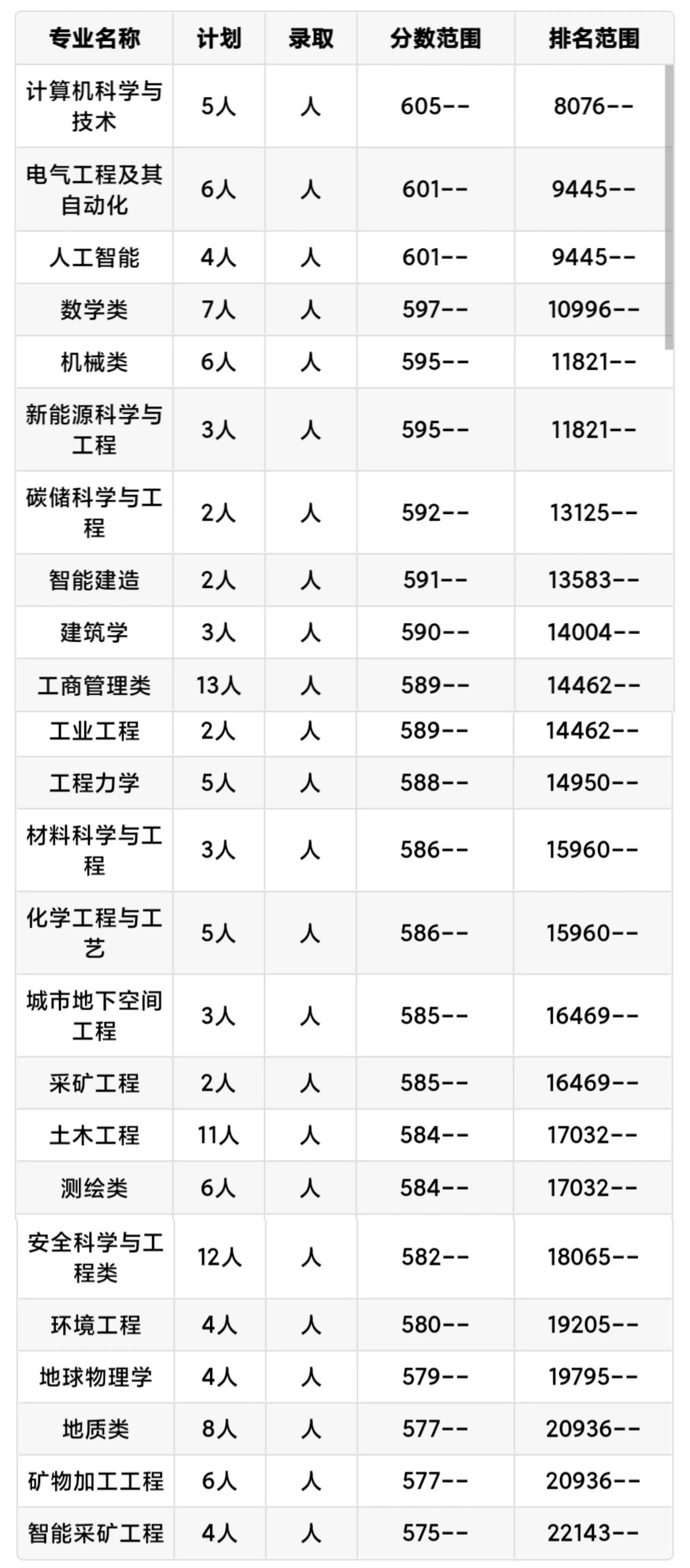每日一校:中国矿业大学(北京)