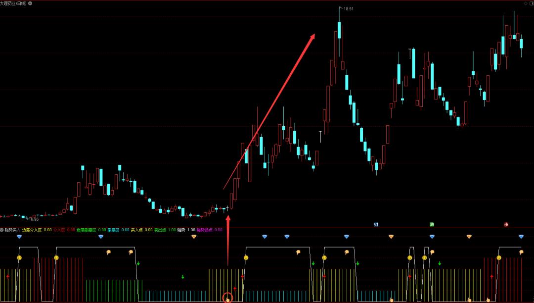 强势操盘指标,强势股回踩精准买点指标