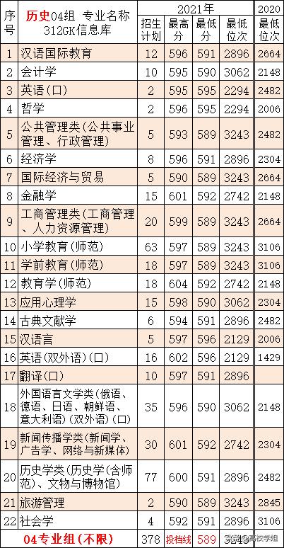 南京高校排名一览表南京师范大学,高校专业解读视频