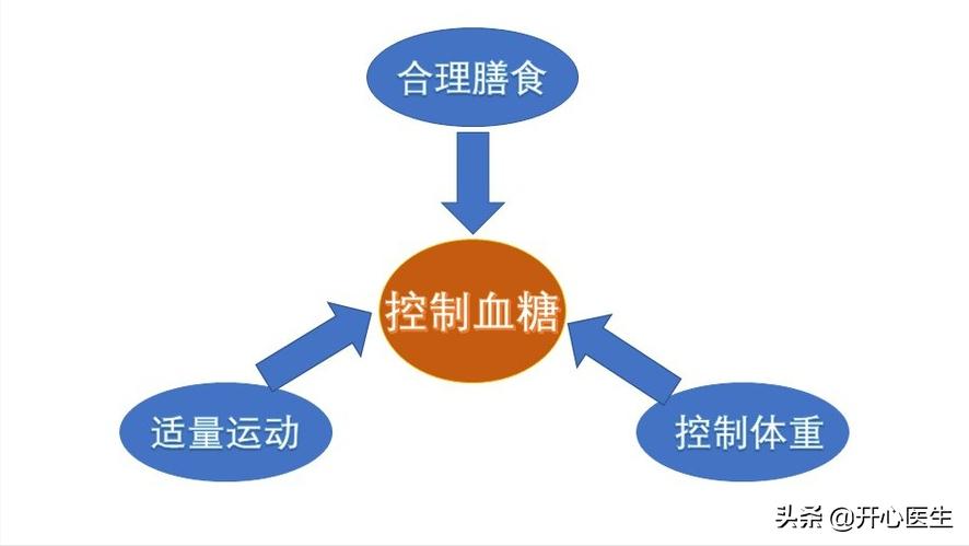 我的血糖11点多正常吗,我的血糖9点多算糖尿病吗