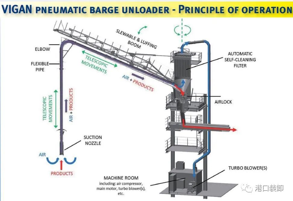 设备|比利时威港VIGAN装卸设备
