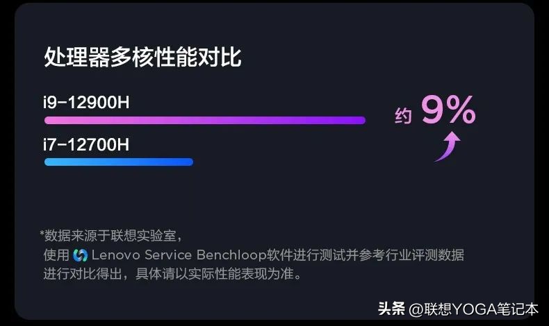 yogapro14s高性能版,yogapro14scarbon2022款评测