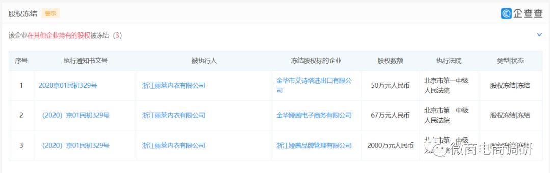 娅茜优艾：因失信行为沦为被执行人，关联企业负面之声不绝于耳