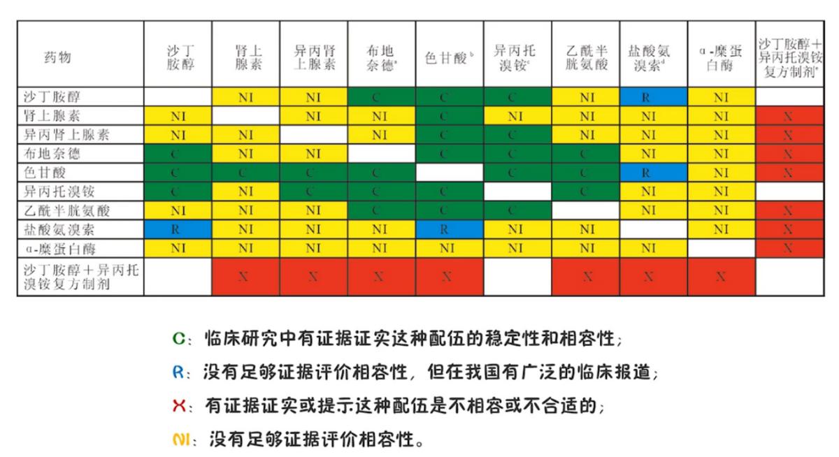 哪些药雾化给药,哪些雾化药可以化痰