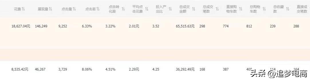 淘宝直通车是广泛好还是精准好,淘宝本地服务类目怎么开直通车