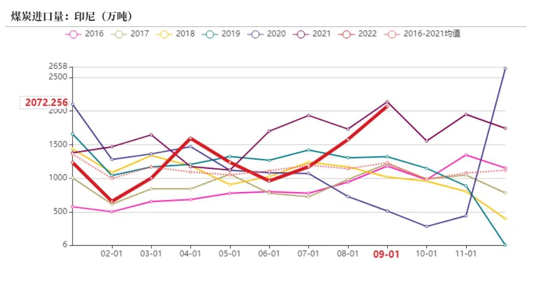 动力煤旺季价格预测,动力煤期货承压下行