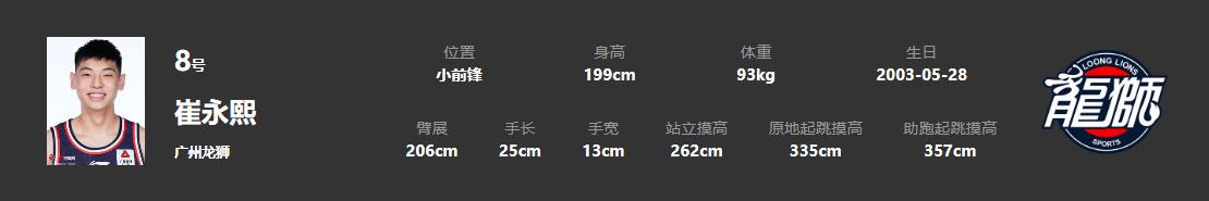 18罗汉成员,18届国青男篮