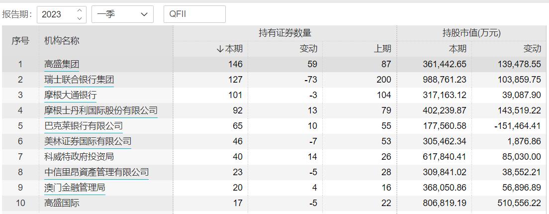 高盛大摩小摩排名,花旗高盛大摩小摩实力