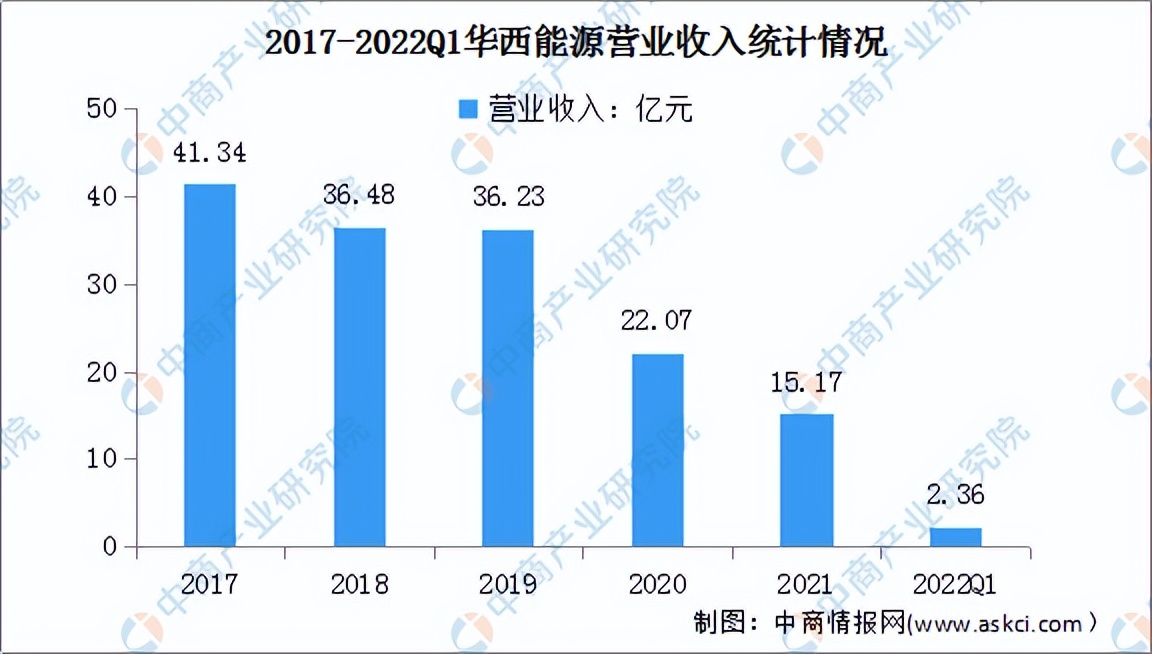 2024年新能源行业投资,生物质新能源投资前景