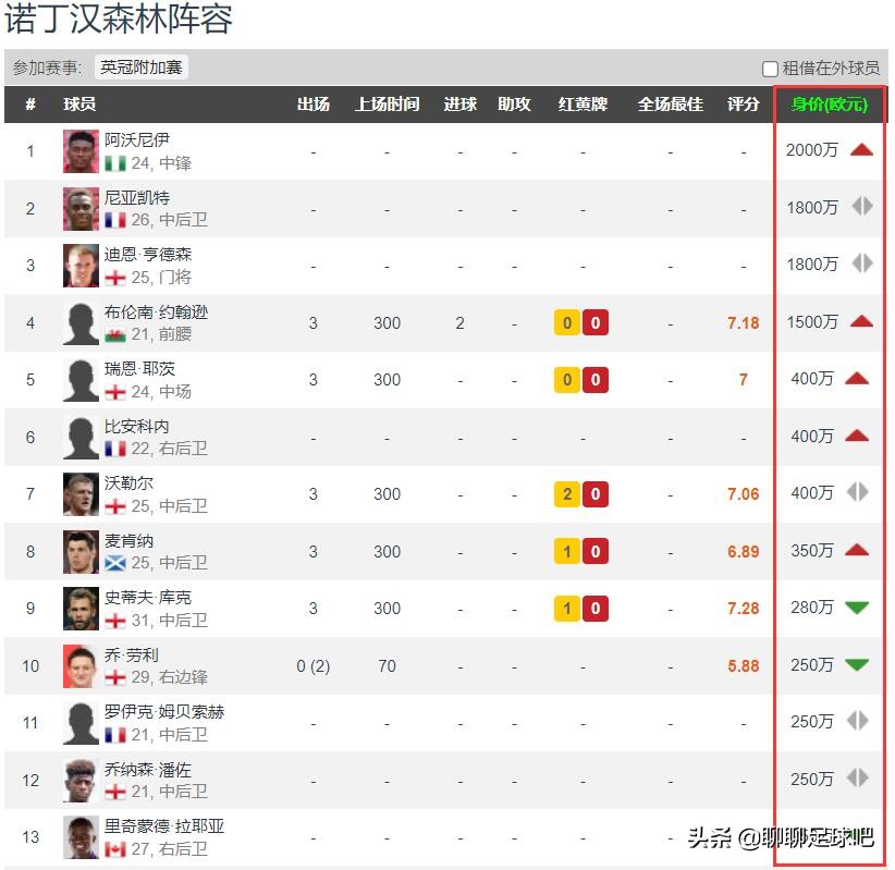 诺丁汉森林冲超成功,诺丁汉森林保级了吗