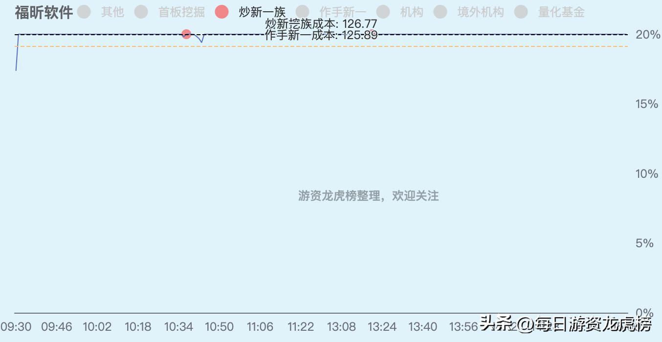 202328游资交易明细,2023年11月13日游资交易明细图