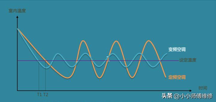空调如何选购？10000+的空调到底差在哪儿？