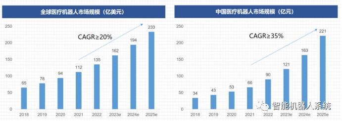 行业报告|解读手术机器人的重要指南