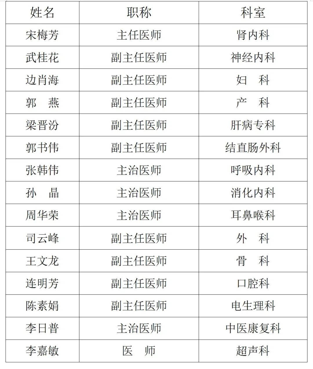和平医院长子分院8月3日在宋村镇东堡村村委会举办专家巡回义诊