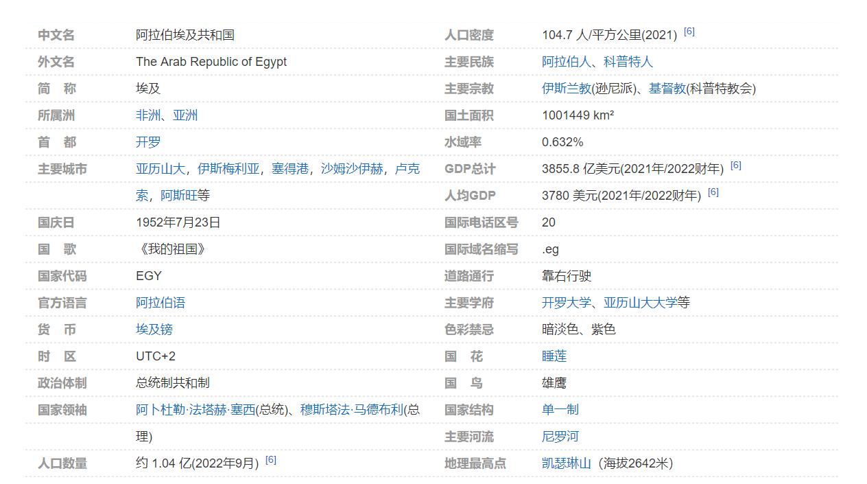 埃及世界四大文明古国,埃及文明古国视频