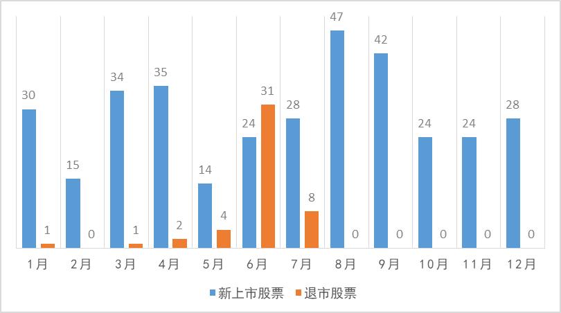 2021年沪深股市涨幅排名,2019年沪深股市行情如何