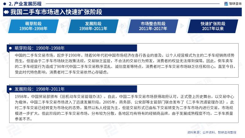 2023二手车行业分析,2021年二手车行业前景分析