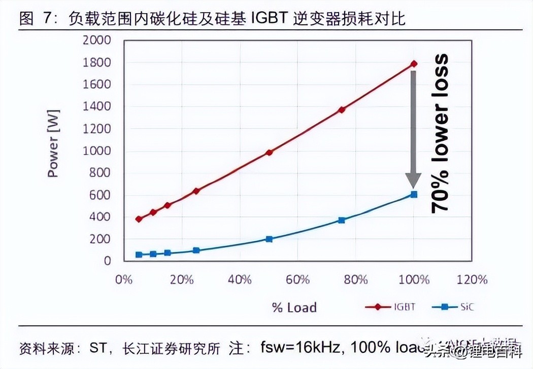 碳化硅行业发展政策,碳化硅行业的发展趋势