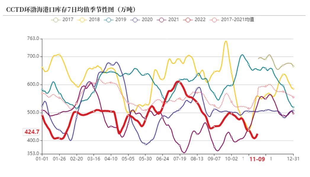 动力煤旺季价格预测,动力煤期货承压下行