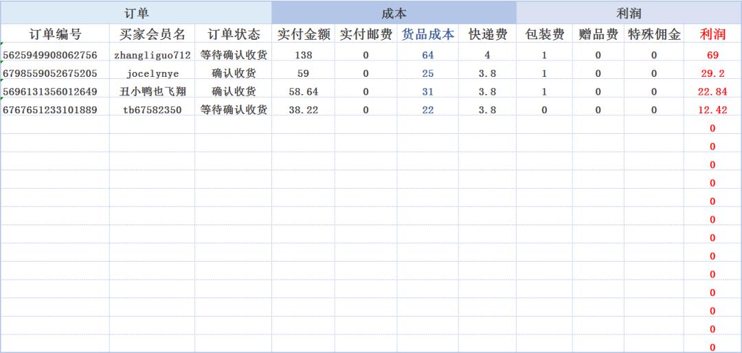 利润表格做完后利润图表怎么生成,零基础学制作利润统计表格怎么做