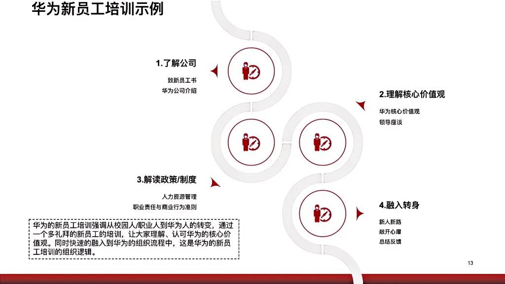 华为人才培养大学,任正非说华为发展靠哪些大学