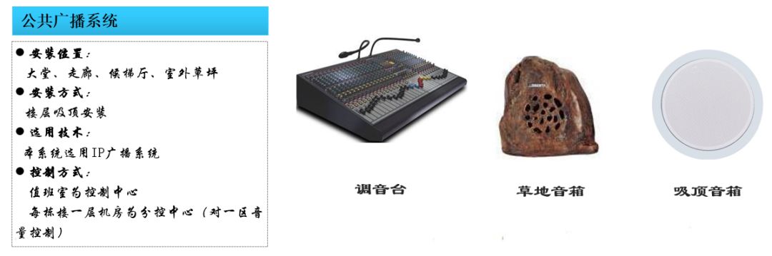 小区智能化系统的深化设计,高档小区智能化系统