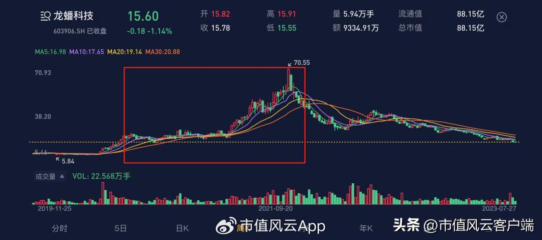 龙蟠科技生产的磷酸铁锂供应给谁,磷酸锰铁锂龙蟠科技
