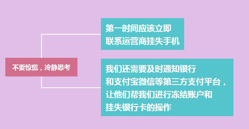 假如手机丢了支付宝的钱怎么办,手机丢失微信支付解绑银行卡