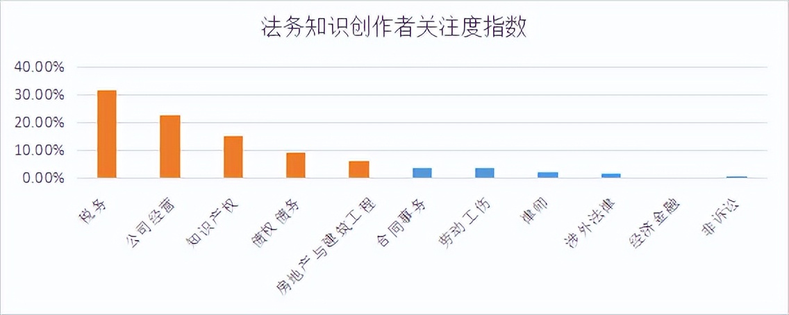 商业新知发布2022年10月企业经理ToB内容营销指数