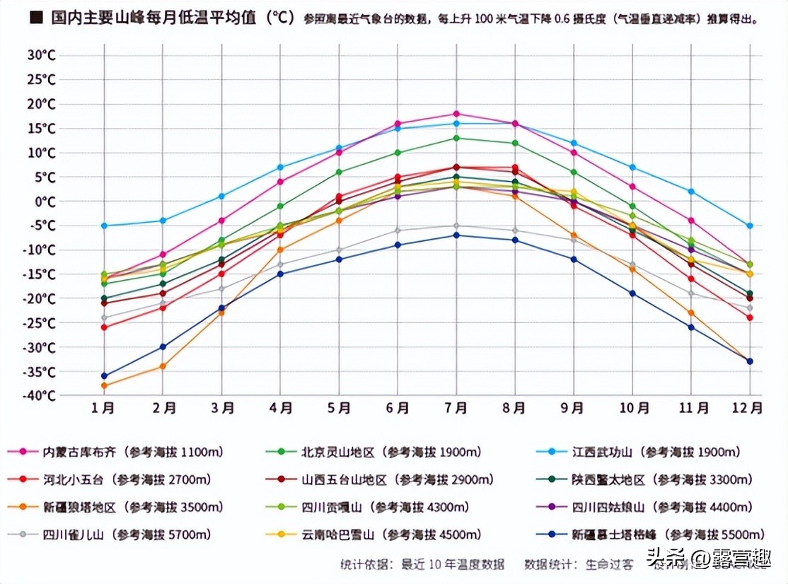 露营选择什么装备最好用,经常外出露营需要购买哪些装备