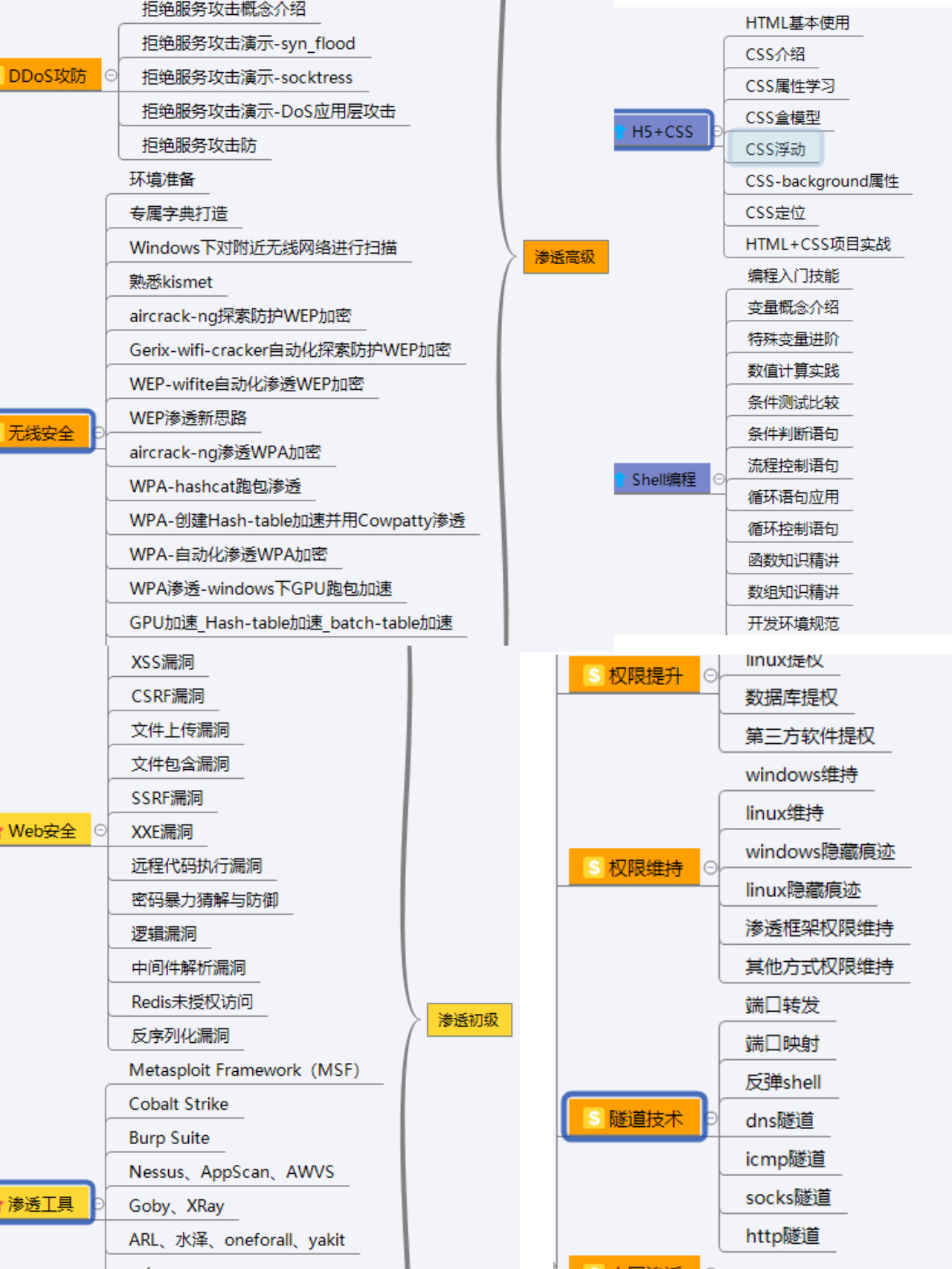 vmware16虚拟机安装linux,vmware安装linux虚拟机详细教程