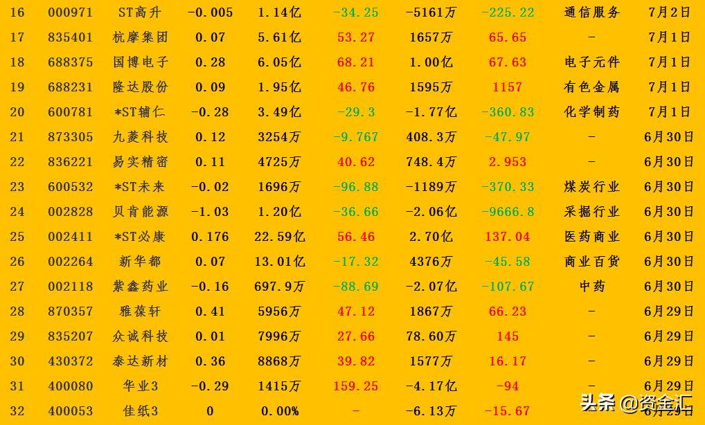 看业绩最简单的方法,一季度业绩预报大全
