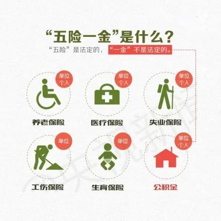 上五险一金三千不上五千选哪个,工资一万和六千五险一金哪个合适