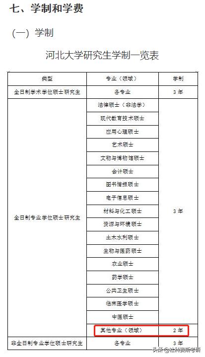 湖南大学会计专硕全日制学制几年,哪些学校的专硕是两年全日制