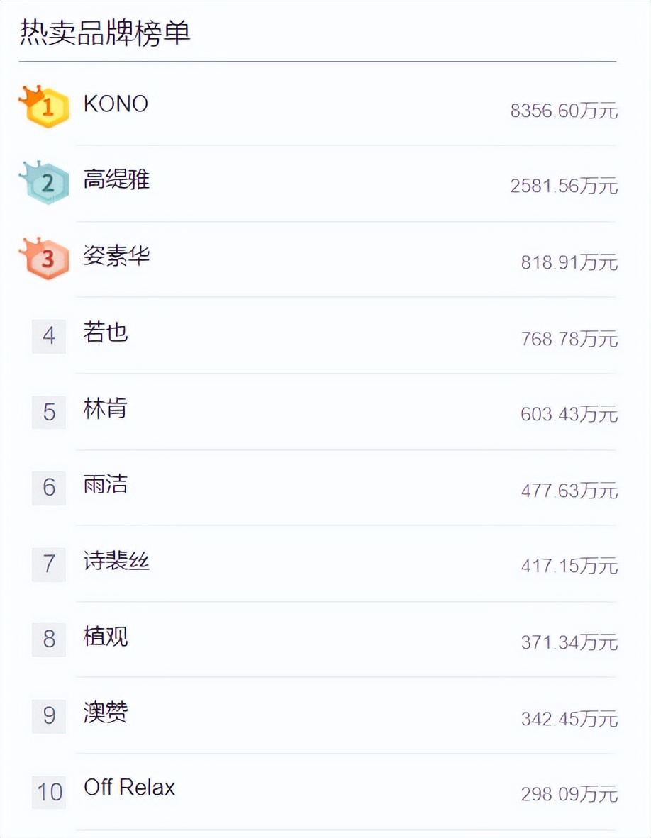 抖音近几年洗发水趋势,2022年抖音最火的洗发水