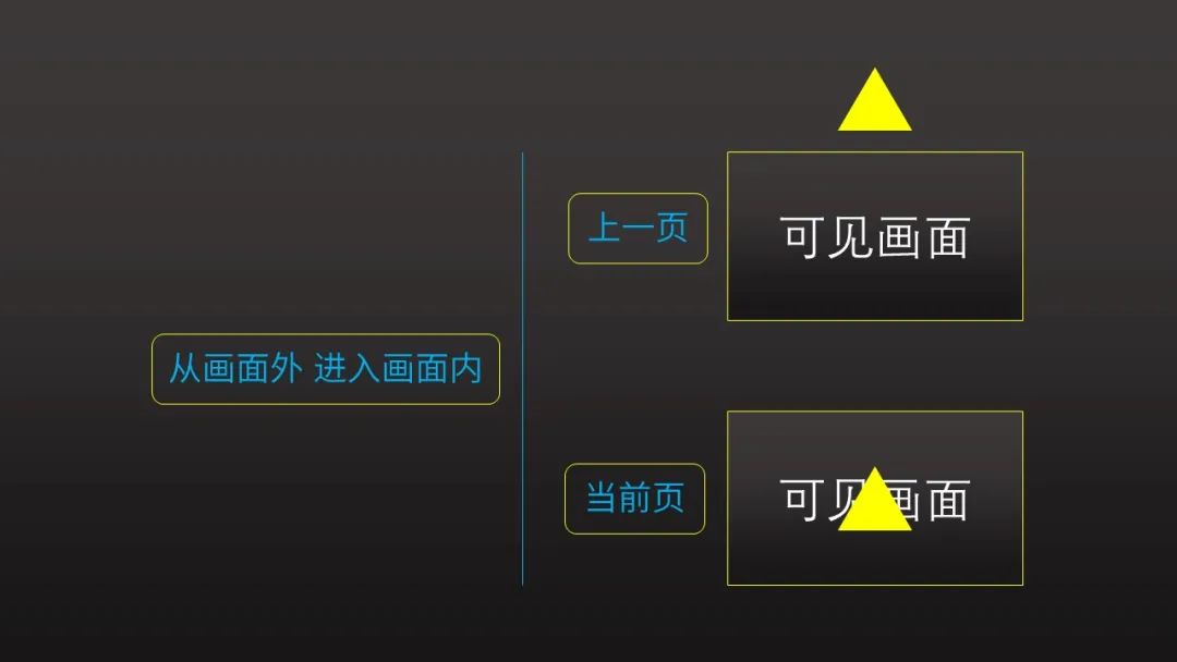 神一般的丝滑效果：PPT平滑切换教程（下）